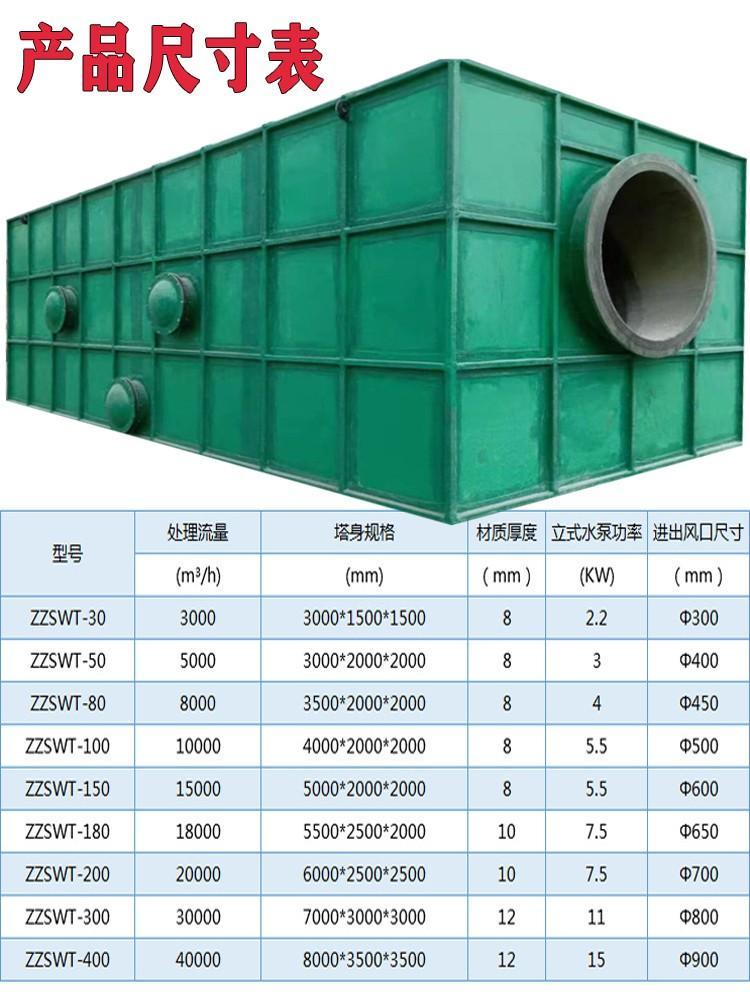 高效環(huán)保 云南玻璃鋼生物滴濾池除臭箱在工業(yè)廢氣處理中的應(yīng)用分析